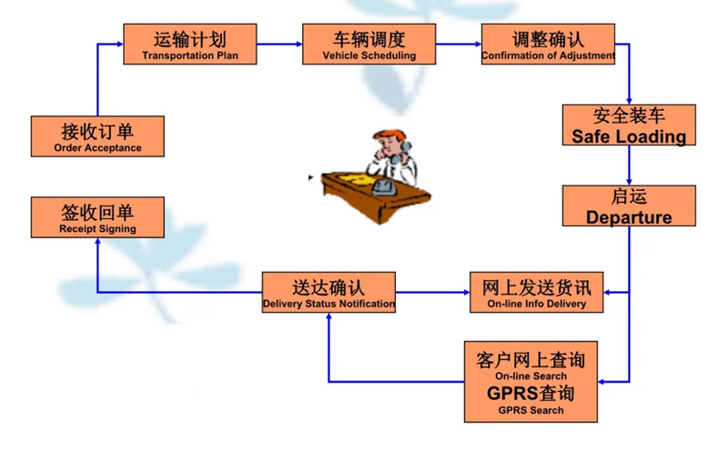 张家港到汉川货运公司